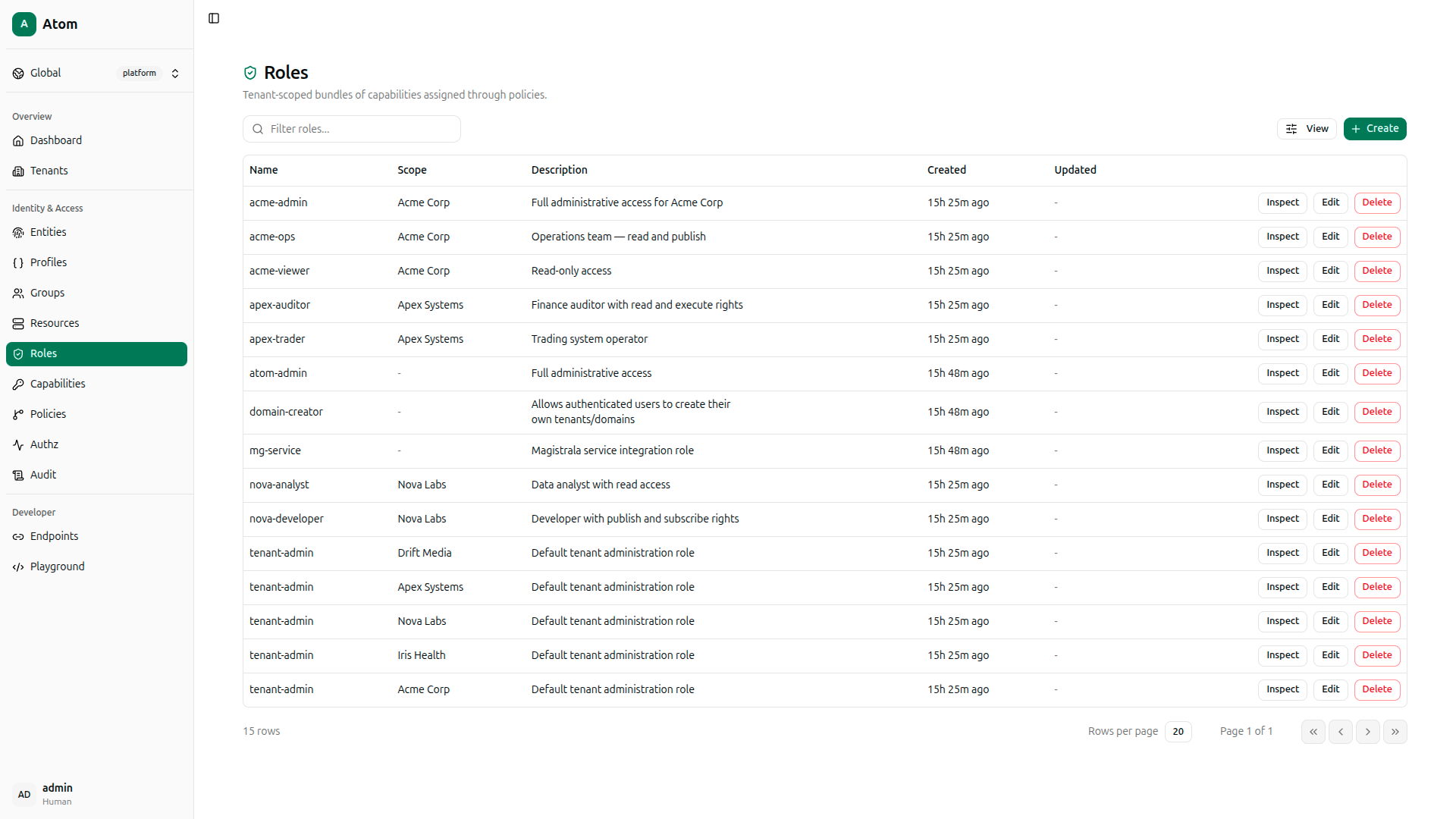 Atom Roles Management