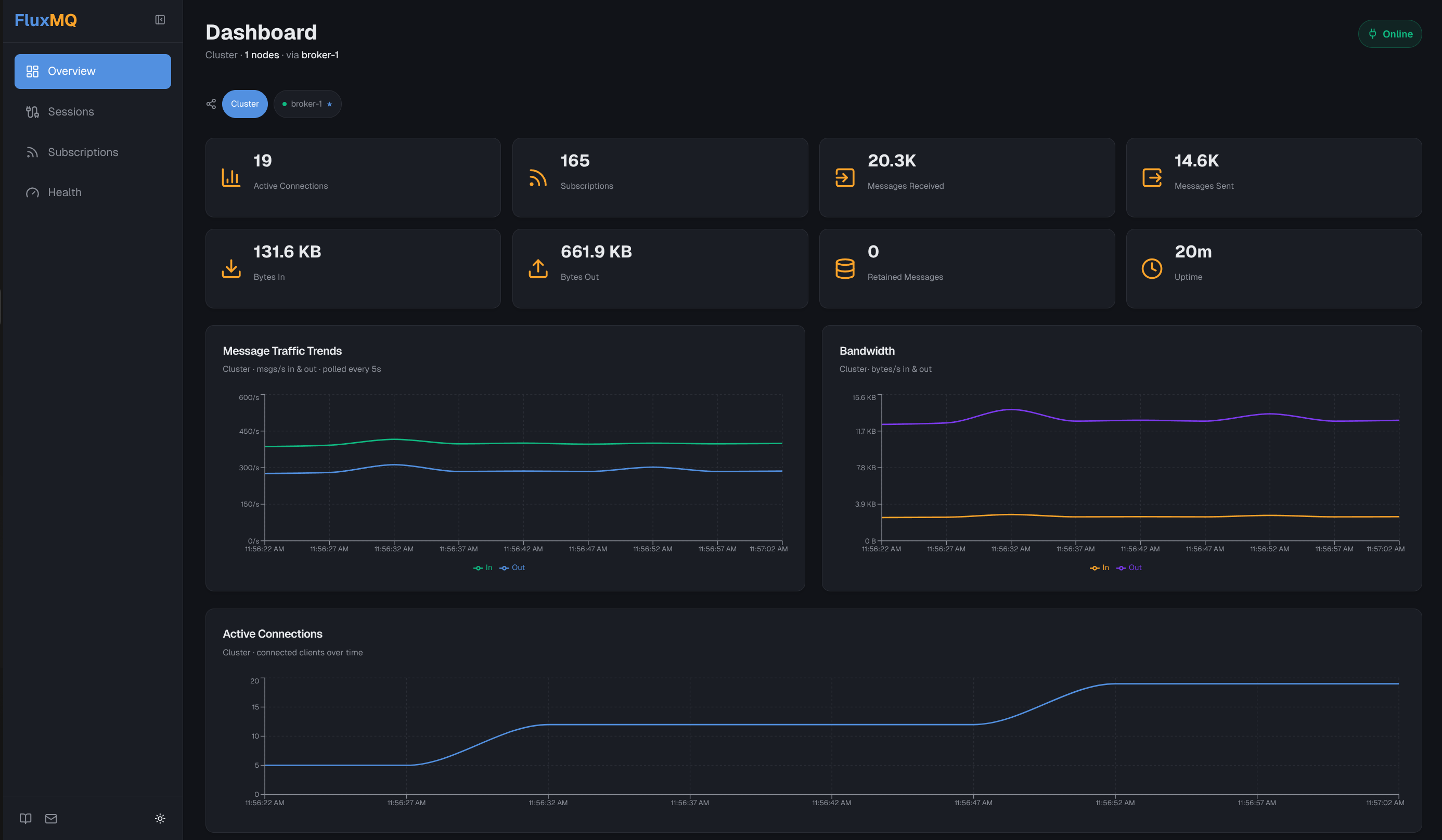 The FluxMQ Dashboard: Real-Time Visibility Across Protocols and Clusters