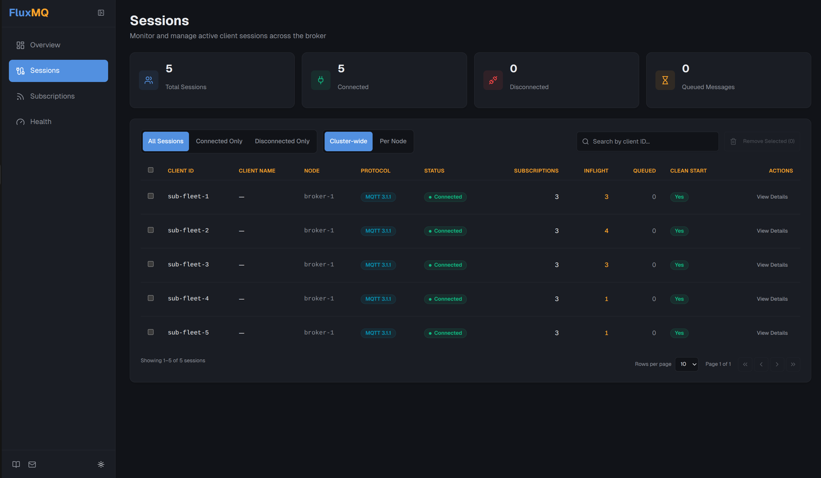 Sessions page listing connected and disconnected clients with protocol filter